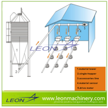 LEON hot price whole poultry farm equipment for the chicken farm